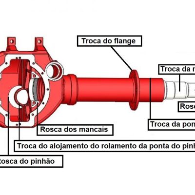 diferencial diferencial